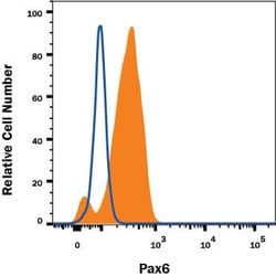 Human Pax6 PE-conjugated Antibody, R D Systems 100 Tests:Antibodies, Polyclonal