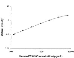 Human Proprotein Convertase 9/PCSK9 Antibody, R D Systems 100&mu;g; Unlabeled:Antibodies,