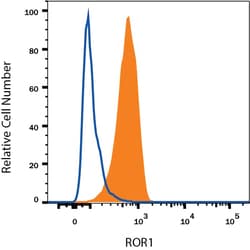 Human ROR1 Alexa Fluor 488-conjugated Antibody, R D Systems 100 &mu;g;