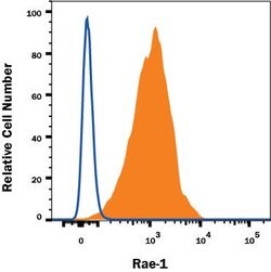 Mouse Rae-1 Pan Specific Alexa Fluor 700-conjugated Antibody, R D Systems 100 &mu;g | Buy Online | R&D Systems | Fisher Scientific