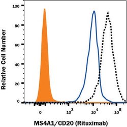 Anti- Rituximab (Anti-Idiotype) Antibody, R D Systems:Antibodies:Primary