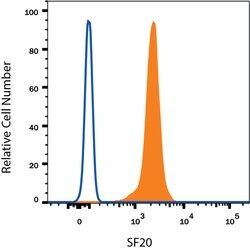 Human SF20/MYDGF Antibody, R D Systems 25 &mu;g | Buy Online | R&D Systems | Fisher Scientific