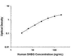 Human SHBG Antibody, R D Systems 100ug; Unlabeled:Antibodies, Monoclonal
