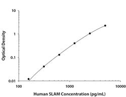 Human SLAM/CD150 Antibody, R D Systems 100 ug; Unconjugated:Antibodies,