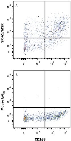 Human SR-AI/MSR APC-conjugated Antibody, R D Systems 100 Tests; APC:Antibodies,