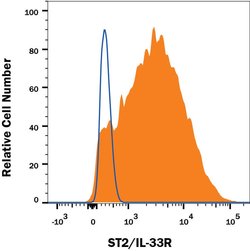 Human ST2/IL-33R Fluorescein-conjugated Antibody, R D Systems 100 Tests:Antibodies,