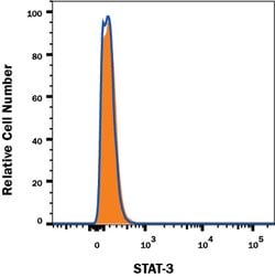 Human/Mouse/Rat STAT3 PE-conjugated Antibody, R D Systems 100 Tests; PE:Antibodies,
