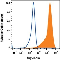 Human Siglec-14 Antibody, R D Systems 100 &mu;g; Unconjugated:Antibodies,