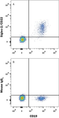 Human Siglec-2/CD22 Alexa Fluor 488-conjugated Antibody, R D Systems 100 &mu;g | Buy Online | R&D Systems | Fisher Scientific