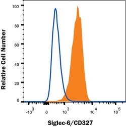 Human Siglec-6/CD327 Antibody, R D Systems 100&mu;g:Antibodies, Monoclonal