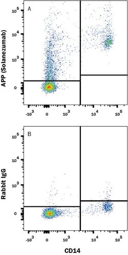 Anti- Solanezumab (Anti-Idiotype) Antibody, R D Systems Solanezumab Antibody;