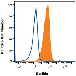 Human Sortilin Antibody, R D Systems 25&mu;g; Unlabeled:Antibodies, Polyclonal