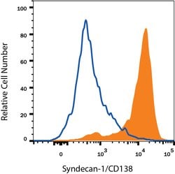 Mouse Syndecan-1/CD138 APC-conjugated Antibody, R D Systems 100 &mu;g;