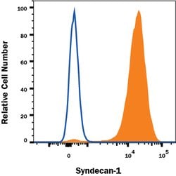 Human Syndecan-1/CD138 Antibody, R D Systems 100 &mu;g; Unconjugated:Antibodies,