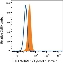 Human TACE/ADAM17 Cytosolic Domain Alexa Fluor 594-conjugated Antibody,