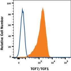 Mouse TCF7/TCF1 Alexa Fluor 647-conjugated Antibody, R D Systems 100ug;