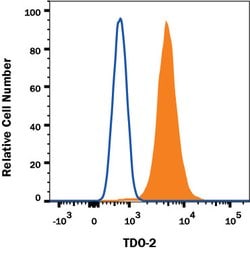 Human TDO2 Antibody, R D Systems 100 &mu;g; Unconjugated:Antibodies, Monoclonal