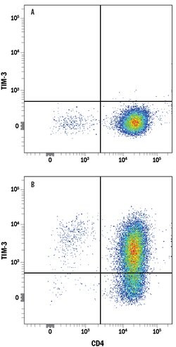 Human TIM-3 Alexa Fluor 647-conjugated Antibody, R D Systems 100 Tests;