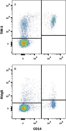 Human TIM-3 Antibody, R D Systems:Antibodies:Primary Antibodies