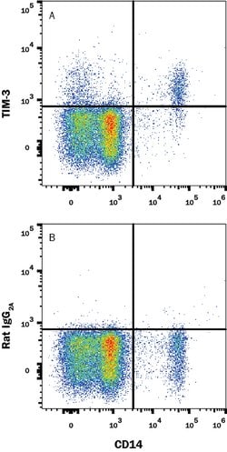 Human TIM-3 Antibody, R D Systems 25 &mu;g | Buy Online | R&D Systems | Fisher Scientific