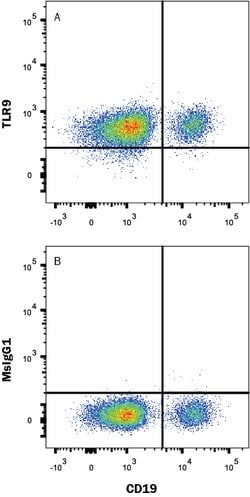 Human TLR9 Antibody, R D Systems 25&mu;g:Antibodies, Monoclonal