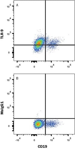 Human TLR9 Antibody, R D Systems 25 &mu;g Unconjugated:Antibodies, Monoclonal