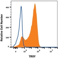 Human TROY/TNFRSF19 Antibody, R D Systems:Antibodies:Primary Antibodies