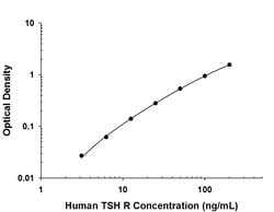 Human TSHR Antibody, R D Systems 25ug; Unlabeled:Antibodies, Monoclonal