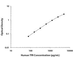 Human TfR (Transferrin R) Antibody, R D Systems 25 &mu;g; Unconjugated:Antibodies,