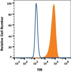 Human TfR (Transferrin R) Alexa Fluor 488-conjugated Antibody, R D Systems