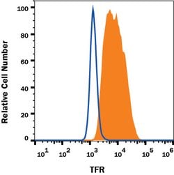 Human TfR (Transferrin R) Antibody, R D Systems 25&mu;g; Unlabeled:Antikörper
