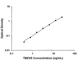 Viral Tick-borne Encephalitis Virus NS1 Antibody, R D Systems:Antibodies:Primary