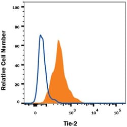 Human Tie-2 Alexa Fluor 700-conjugated Antibody, R D Systems 100 &mu;g;