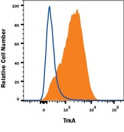 Human TrkA Antibody, R D Systems 25 &mu;g | Buy Online | R&D Systems | Fisher Scientific