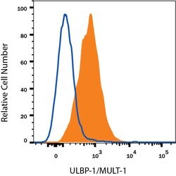 Mouse ULBP-1/MULT-1 Alexa Fluor 700-conjugated Antibody, R D Systems 100