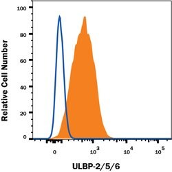 Human ULBP-2/5/6 Alexa Fluor 647-conjugated Antibody, R D Systems 100ug;