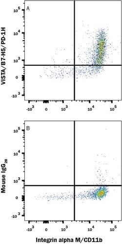 Human VISTA/B7-H5/PD-1H Antibody, R D Systems 100 &mu;g; Unconjugated:Antibodies,
