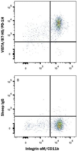 Human VISTA/B7-H5/PD-1H Antibody, R D Systems:Antibodies:Primary Antibodies