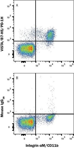Human VISTA/B7-H5/PD-1H Antibody, R D Systems 100 &mu;g; Unconjugated:Antibodies,