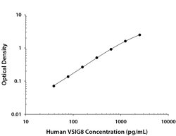 Human VSIG8 Antibody, R D Systems 25&mu;g:Antibodies, Monoclonal