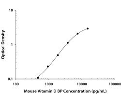 Mouse Vitamin D BP Antibody, R D Systems 25 &mu;g; Unconjugated:Antikörper