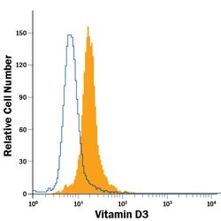 Vitamin D3 Alexa Fluor 488-conjugated Antibody, R D Systems 100 &mu;g;