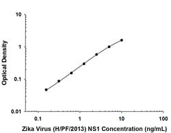 Viral Zika Virus (H/PF/2013) NS1 Antibody, R D Systems 100 &mu;g; Unconjugated:Antibodies,