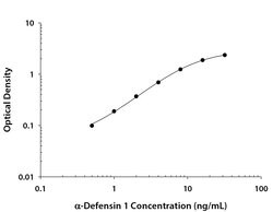 Human alpha-Defensin 1 Antibody, R D Systems 25&mu;g:Antibodies, Monoclonal