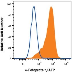 Human/Mouse alpha-Fetoprotein/AFP Antibody, R D Systems 100ug; Unlabeled:Antibodies,