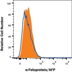 Human/Mouse alpha-Fetoprotein/AFP Antibody, R D Systems 100ug; Unlabeled:Antibodies,