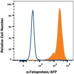 Human alpha-Fetoprotein/AFP Antibody, R D Systems 25&mu;g; Unlabeled:Antibodies,