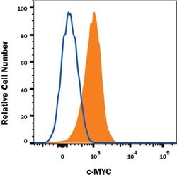 Human c-Myc Alexa Fluor 750-conjugated Antibody, R D Systems 100ug; Alexa