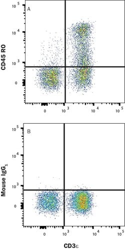 Human CD45RO Alexa Fluor 647-conjugated Antibody, R D Systems 100 &mu;g;