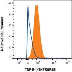 Human TNF RII/TNFRSF1B PE-conjugated Antibody, R D Systems 100 Tests; PE:Antibodies,